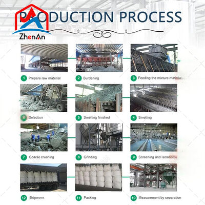 คาร์บิดซิลิคอนคุณภาพสูง (SiC) สําหรับการใช้ในอุตสาหกรรมและโลหะ